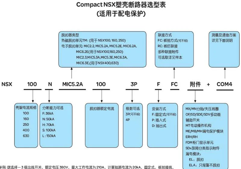 NSX100-630 Plastic-case Electric Operating Mechanism LV429434 LV431541 LV432641
