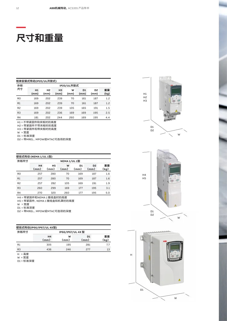 Original Spot ACS355 Frequency Converter ACS355-01E-01A9 /02A4/04A1/07A3/23A1-4 Inverter Controller