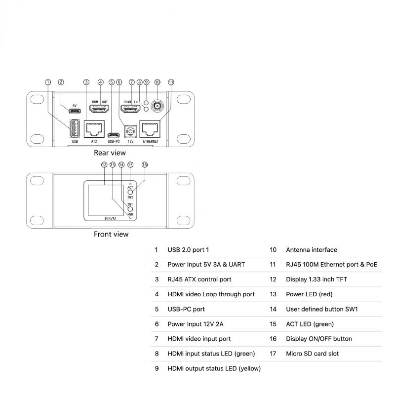 BliKVMv4 Allwinner KVM Over IP PoE HDMI Loops Out The Remote Control O&M Ipkvm