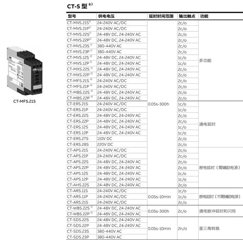 Original Genuine Time Relay CT-ERD.12 1c/o Genuine 1SVR500100R0000 Bargaining Price