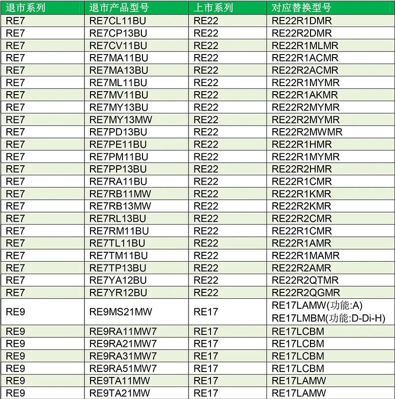 Module PLC Time Relay Power on Delay RE22R1CMR AMR KMR R2MYMR 17RAMU