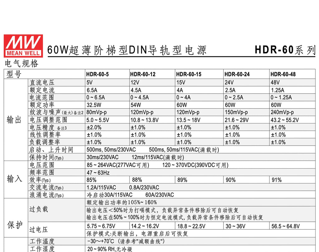 HDR-60-5 HDR-60-24 HDR-60-12 HDR-60 Series 85-264VAC To DC 5 12 15 24 48V Single Output DIN Rail Power Supply