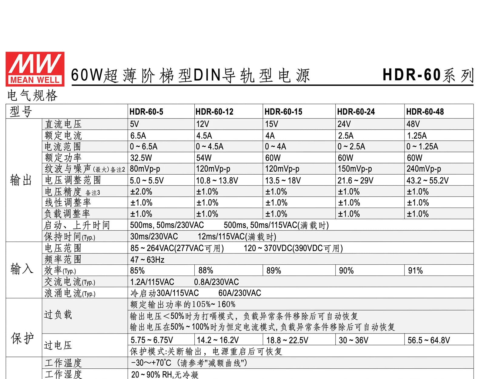 HDR-60-5 HDR-60-24 HDR-60-12 HDR-60 Series 85-264VAC To DC 5 12 15 24 48V Single Output DIN Rail Power Supply