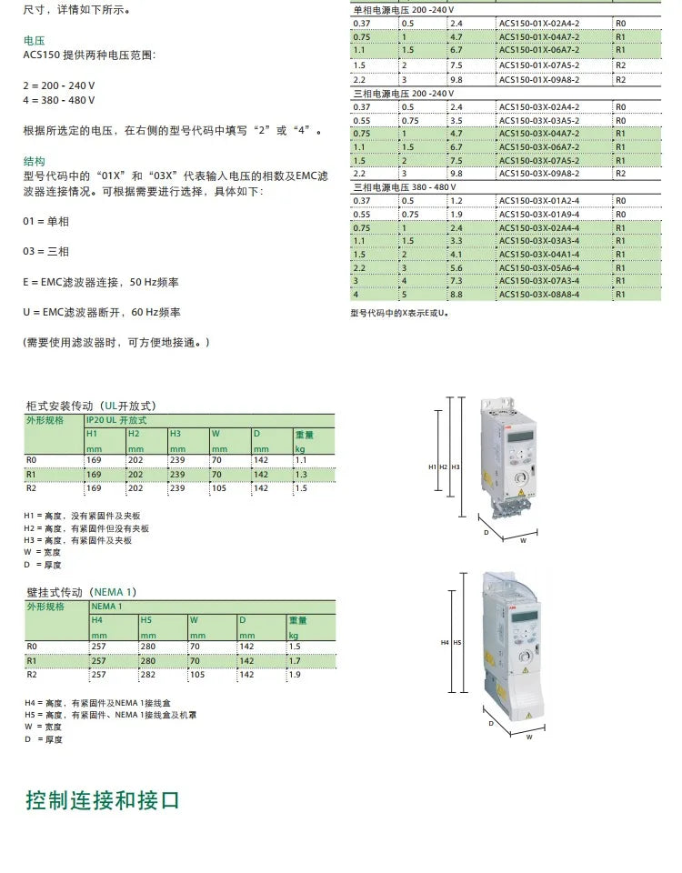 ACS150-03E-01A2-4 ACS150-03E-08A8-4 Other Electrical Equipment PLC ACS 150 Module Inverter Driver Ac Servo Motor Parts ACS150