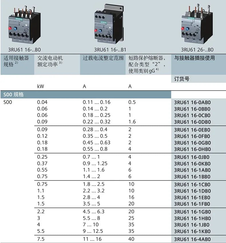 3RU6116 Overload Relay 3RU6116-0JB0/0FB0/0GB0/0HB0/0KB0 New Original