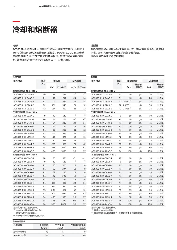Original Spot ACS355 Frequency Converter ACS355-01E-01A9 /02A4/04A1/07A3/23A1-4 Inverter Controller