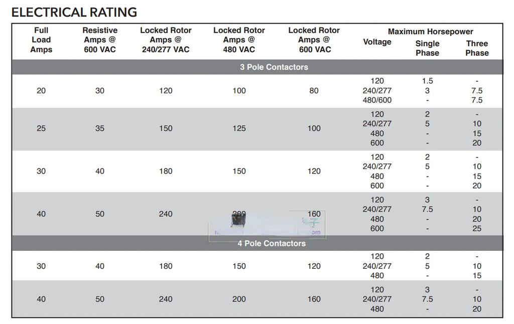 24V 40A HCC-3XQ04CG UL Controls Three-phase AC Contactor Electrical Accessories HCC3XQ04CG