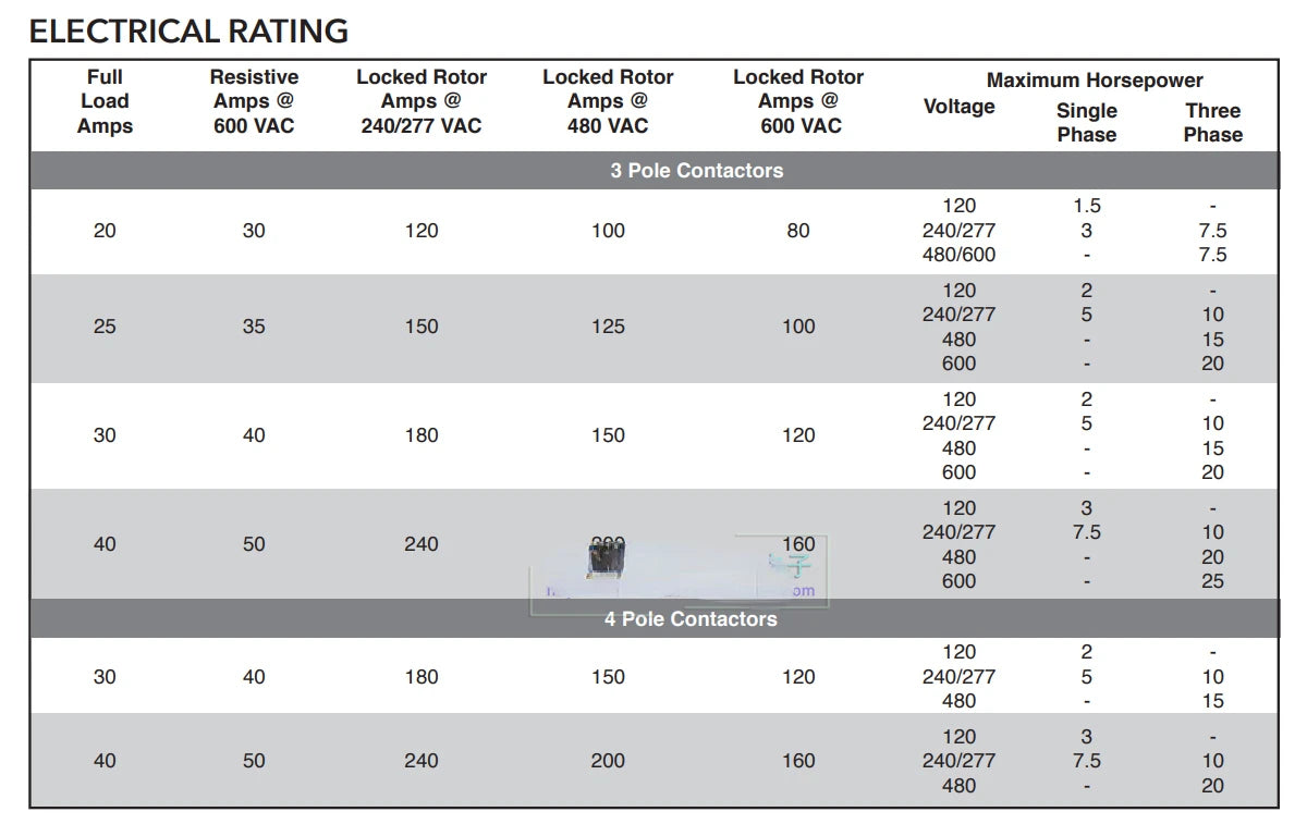 24V 40A HCC-3XQ04CG UL Controls Three-phase AC Contactor Electrical Accessories HCC3XQ04CG